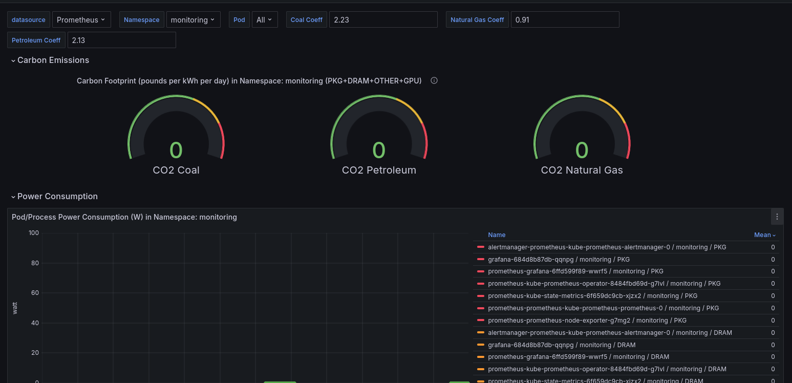 grafana-kepler-dashboard